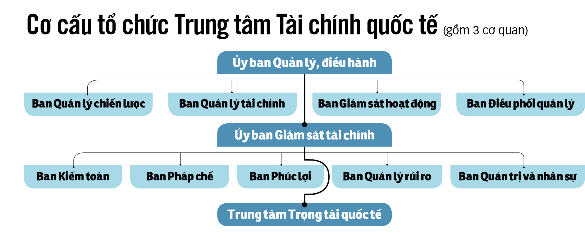 Trung tâm tài chính TP.HCM, Đà Nẵng: Đề xuất nhiều chính sách vượt trội - Ảnh 2.