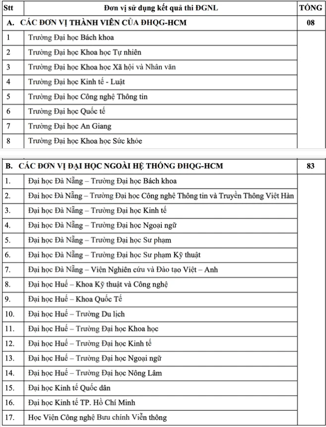 Tổng hợp thông tin báo chí liên quan đến TP. HCM ngày 11/2/2025 - Ảnh 1