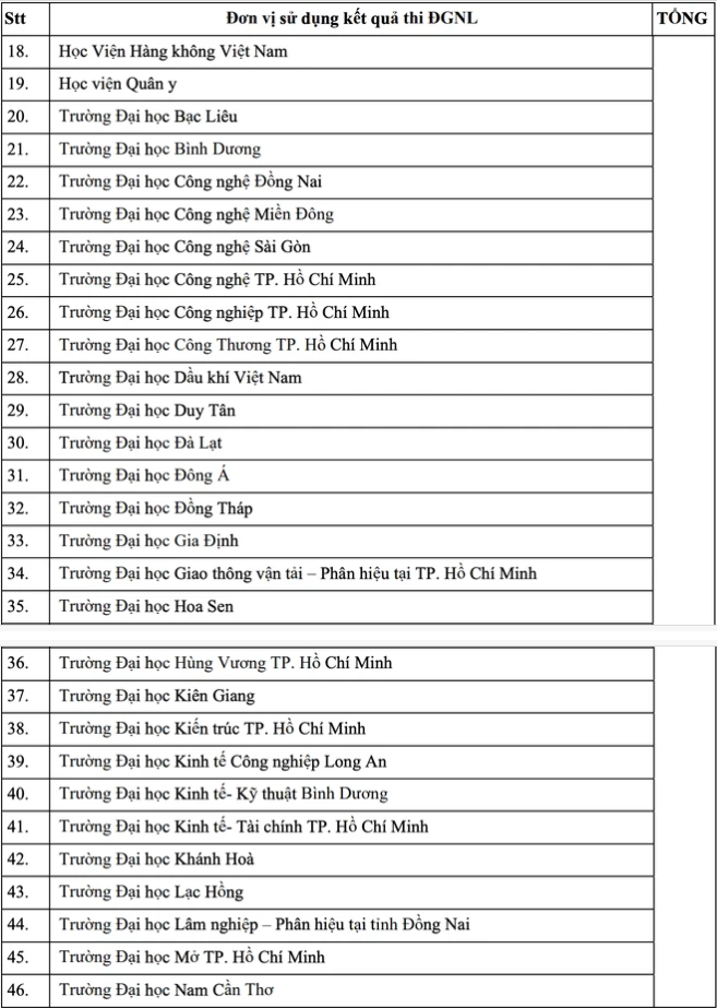 Tổng hợp thông tin báo chí liên quan đến TP. HCM ngày 11/2/2025 - Ảnh 2