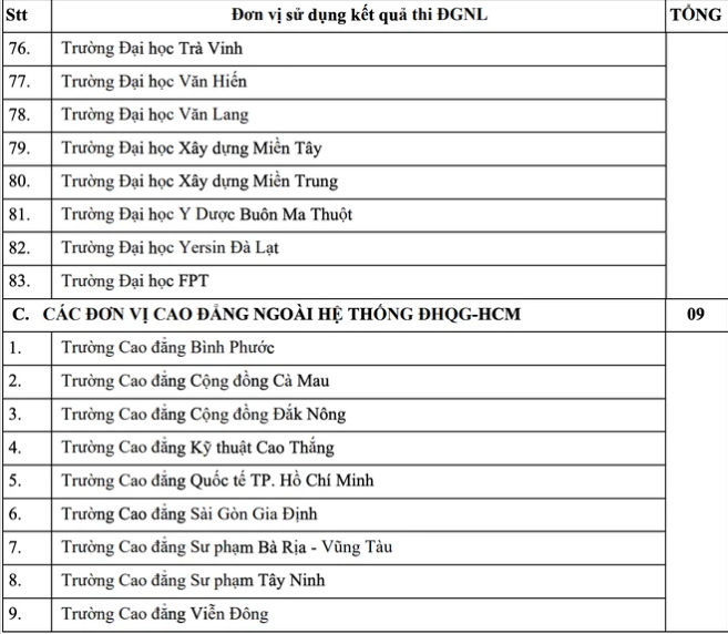 Tổng hợp thông tin báo chí liên quan đến TP. HCM ngày 11/2/2025 - Ảnh 4