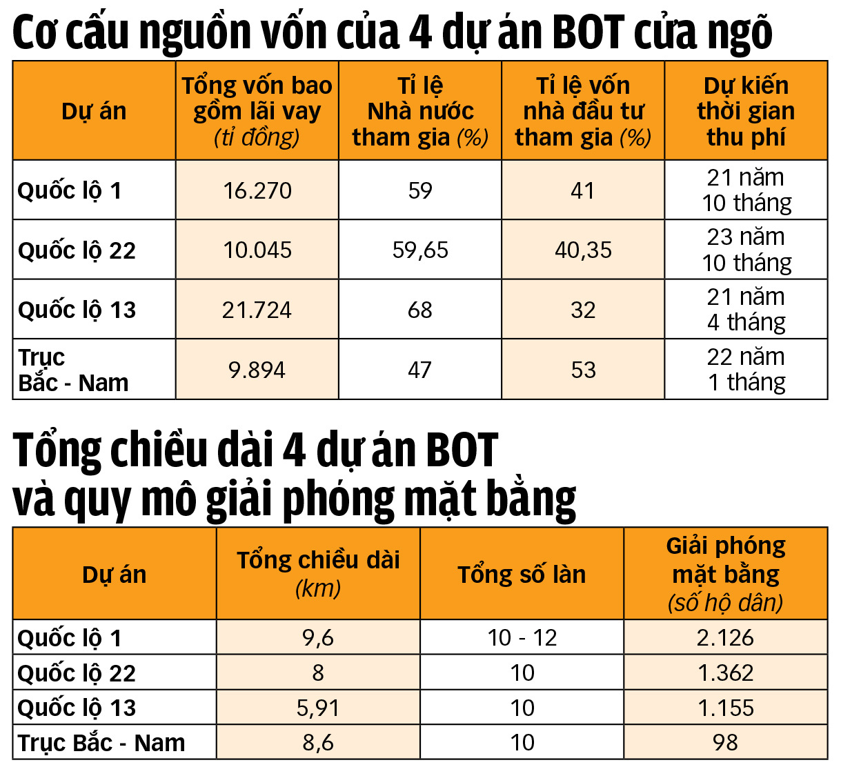 BOT 60.000 tỉ đồng ở 4 cửa ngõ TP.HCM: Nhanh hơn, nhiều lựa chọn hơn cho người dân - Ảnh 3.