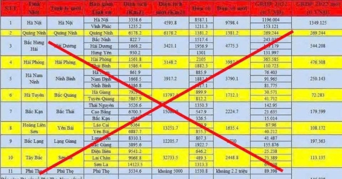 Tỉnh táo trước những thông tin sai lệch, vô căn cứ