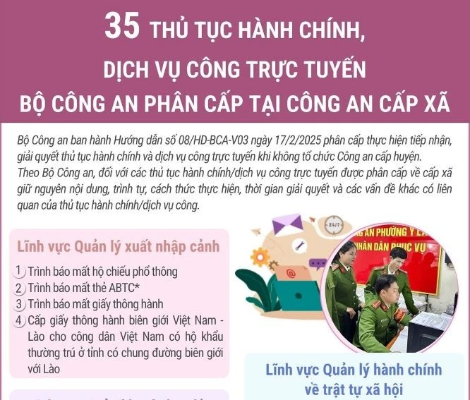 35 thủ tục hành chính, dịch vụ công trực tuyến phân cấp tại Công an cấp xã