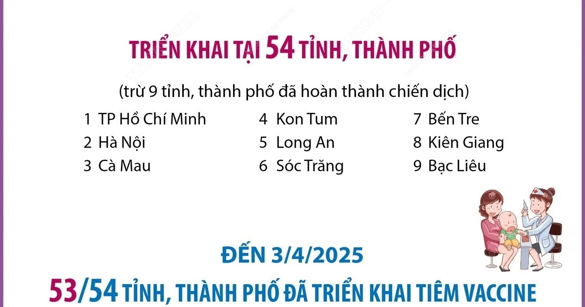 Triển khai chiến dịch tiêm chủng vaccine phòng, chống dịch Sởi năm 2025 đợt 2