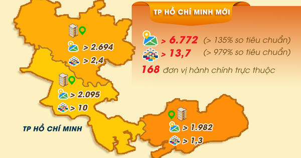 [Infographic] TP HCM mới sau hợp nhất như thế nào?