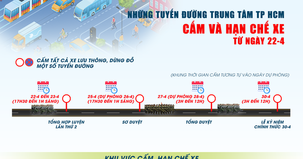 [Infographic] Những tuyến đường trung tâm TP HCM cấm và hạn chế xe từ ngày 22-4
