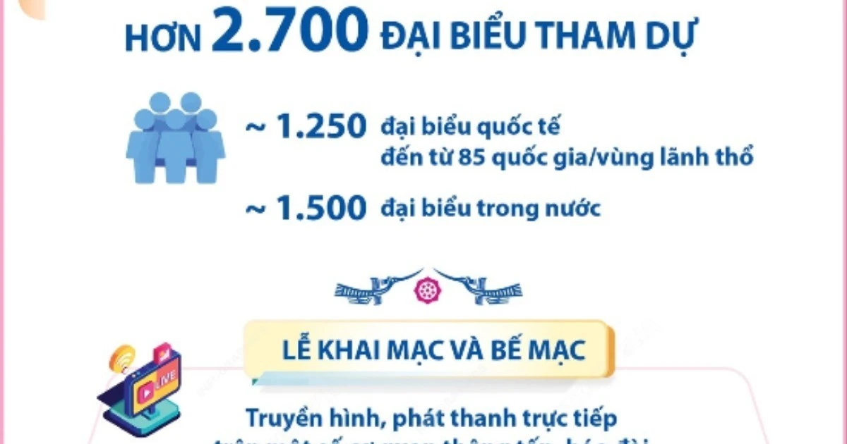 Hơn 2.700 đại biểu dự Đại lễ Phật đản Vesak Liên hợp quốc tại Việt Nam