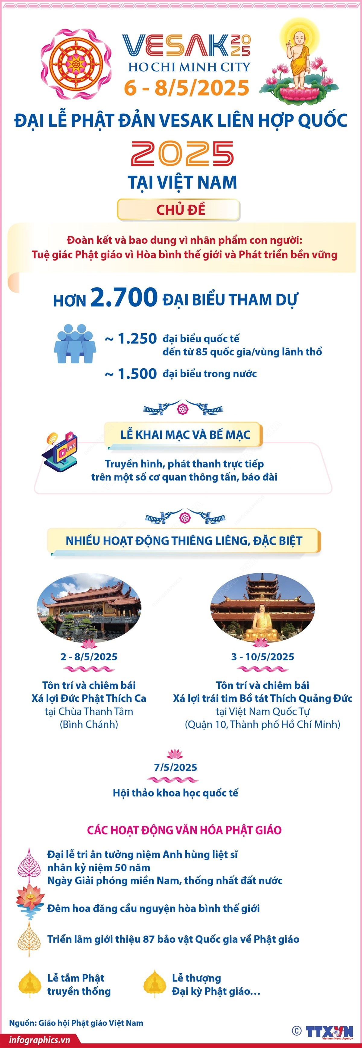 infographics-vesak-1.jpg