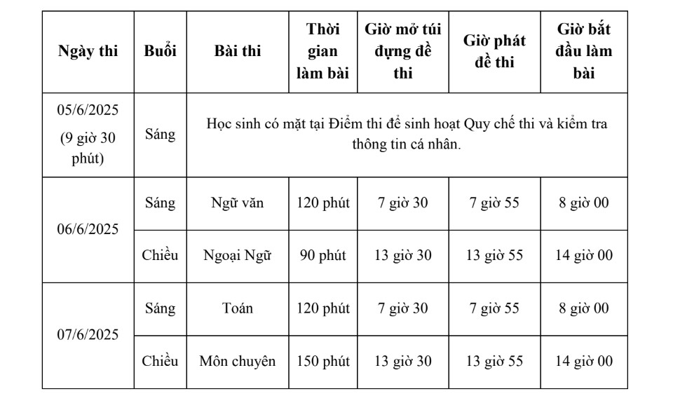 Lịch thi vào lớp 10 TPHCM năm 2025. Nguồn: Sở GDĐT TPHCM