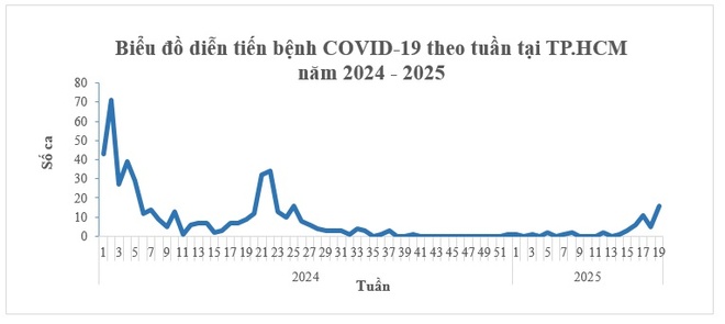 Ca mac Covid-19 anh 1