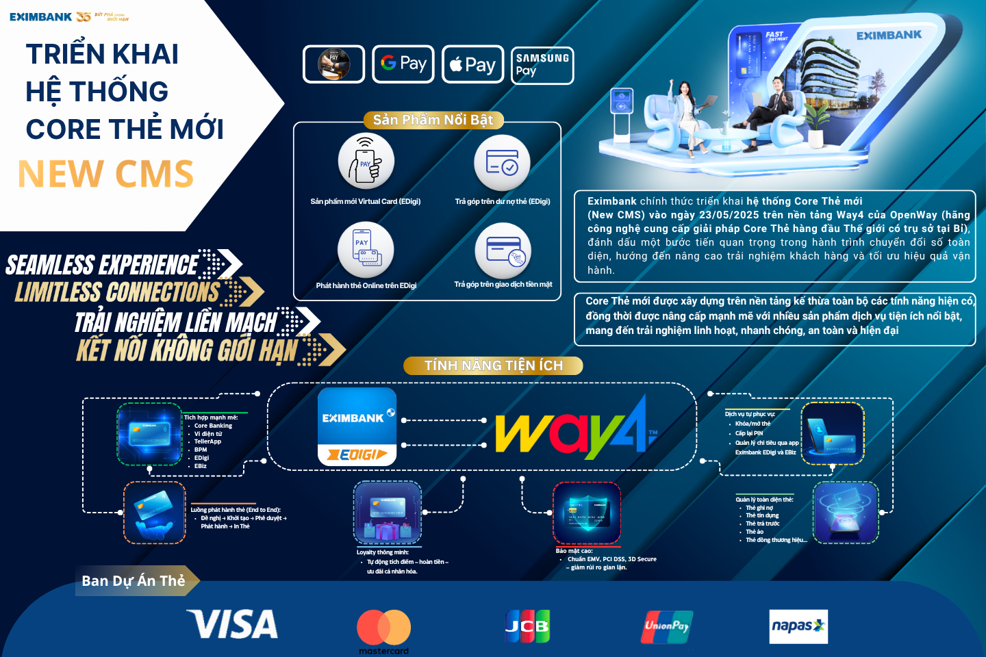 Eximbank triển khai hệ thống Core Thẻ mới: Nâng tầm trải nghiệm thẻ, kết nối không giới hạn