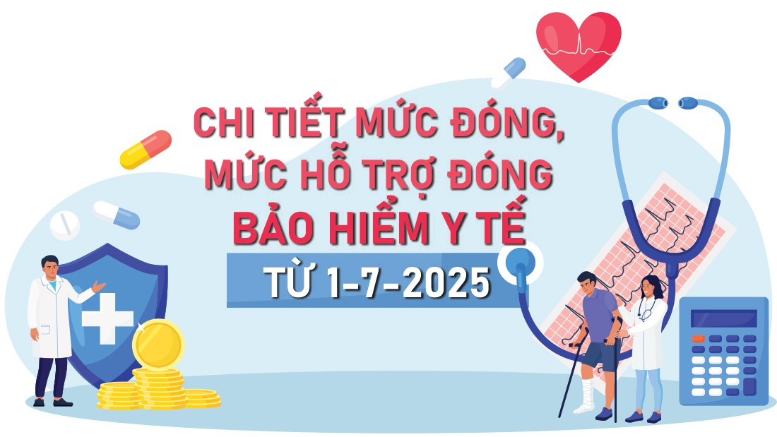 Chi tiết mức đóng, mức hỗ trợ đóng BHYT từ 1-7-2025