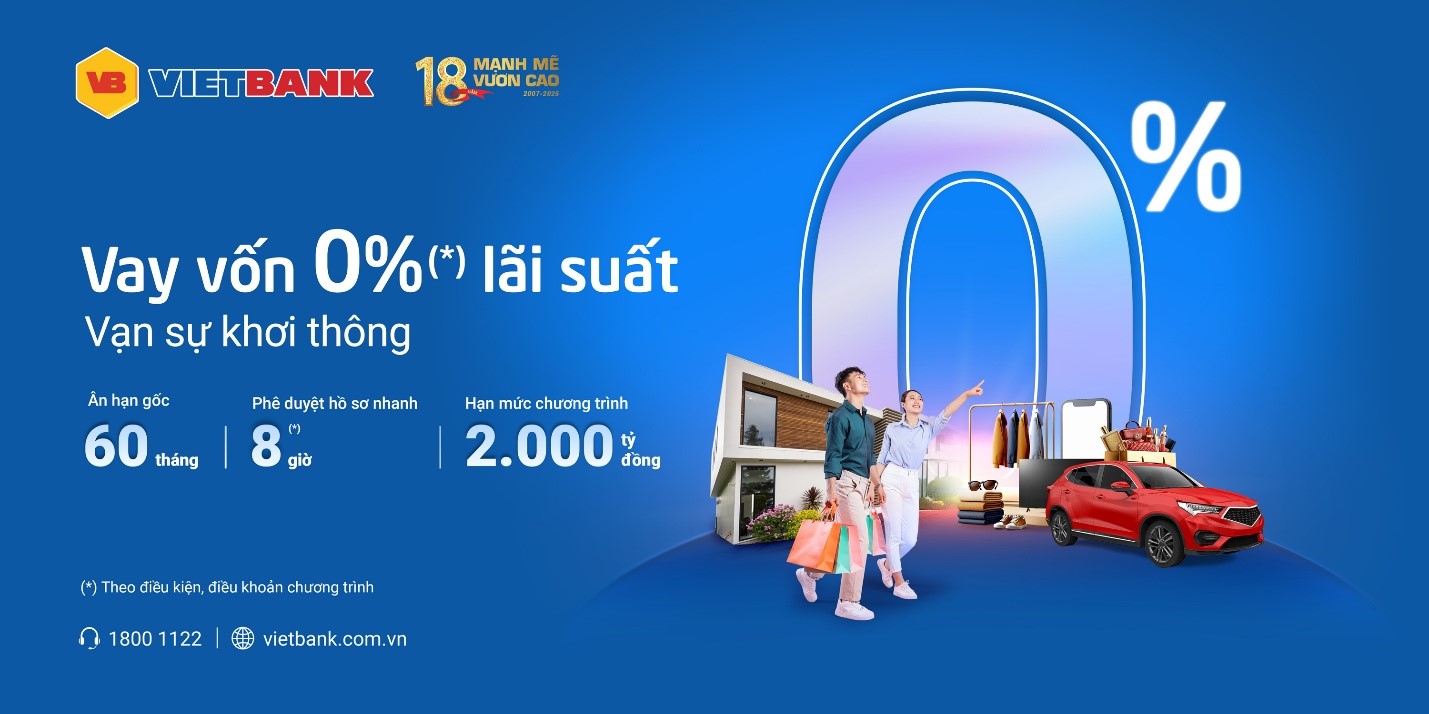 Vietbank triển khai gói vay 2.000 tỷ đồng, vay vốn 0% lãi suất