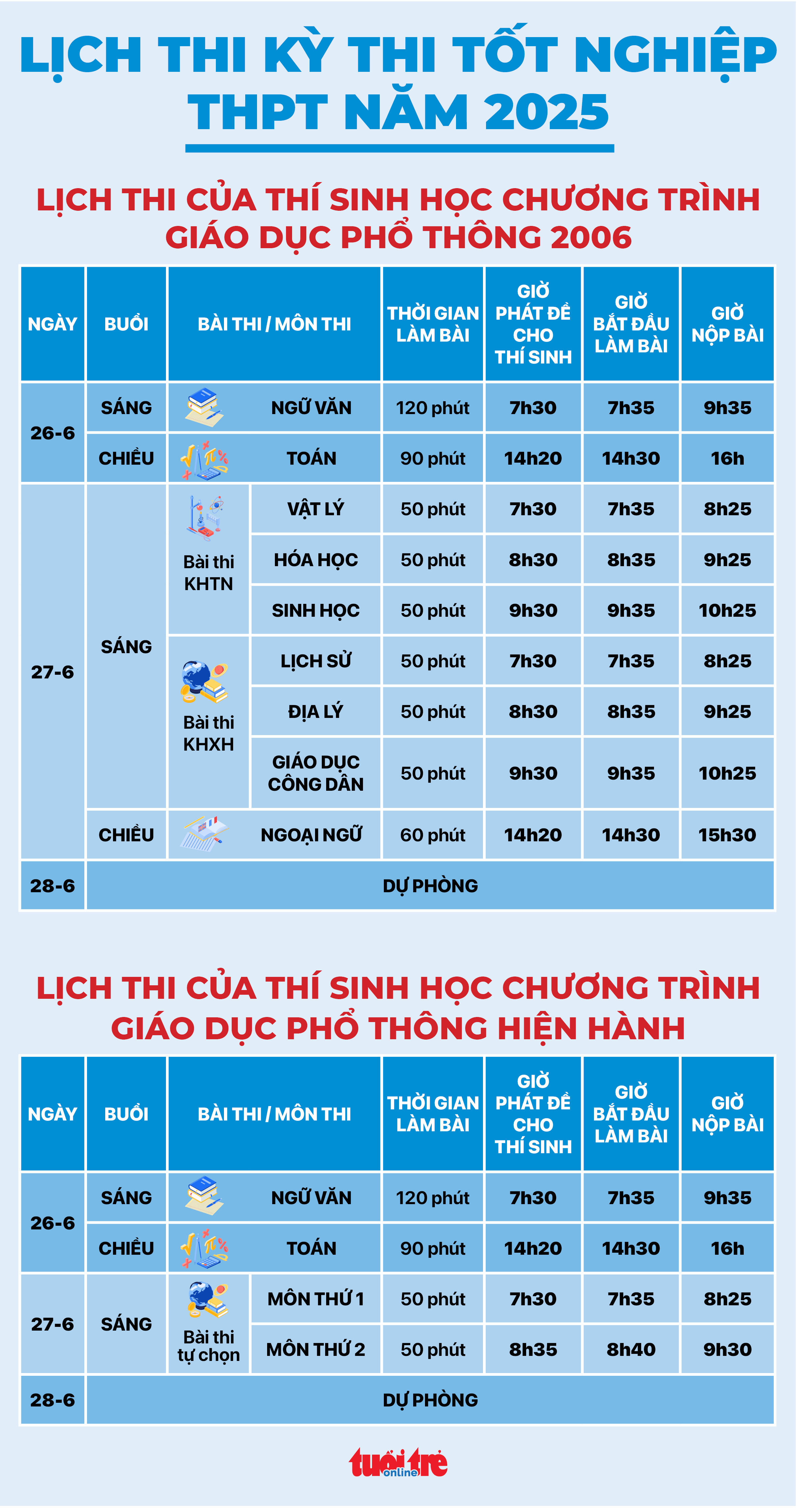 Sáng nay sĩ tử thi môn văn kỳ thi tốt nghiệp THPT 2025 - Ảnh 3. thi tốt nghiệp - Ảnh 34.