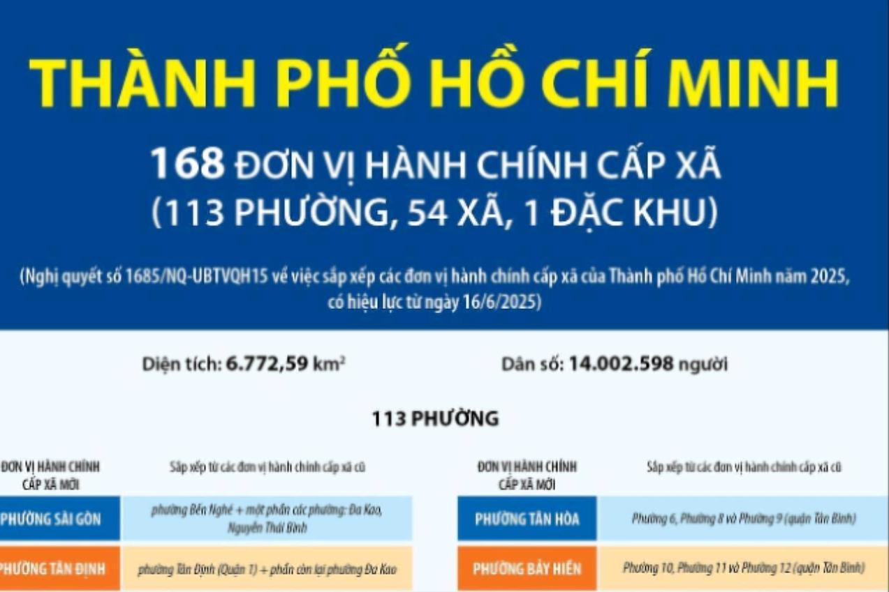 Thông tin chi tiết về 113 phường của thành phố Hồ Chí Minh