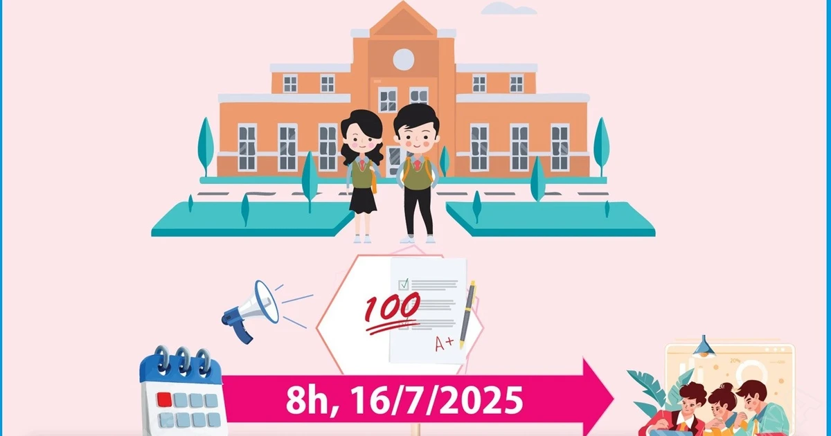 Những mốc thời gian cần lưu ý sau thi tốt nghiệp THPT 2025