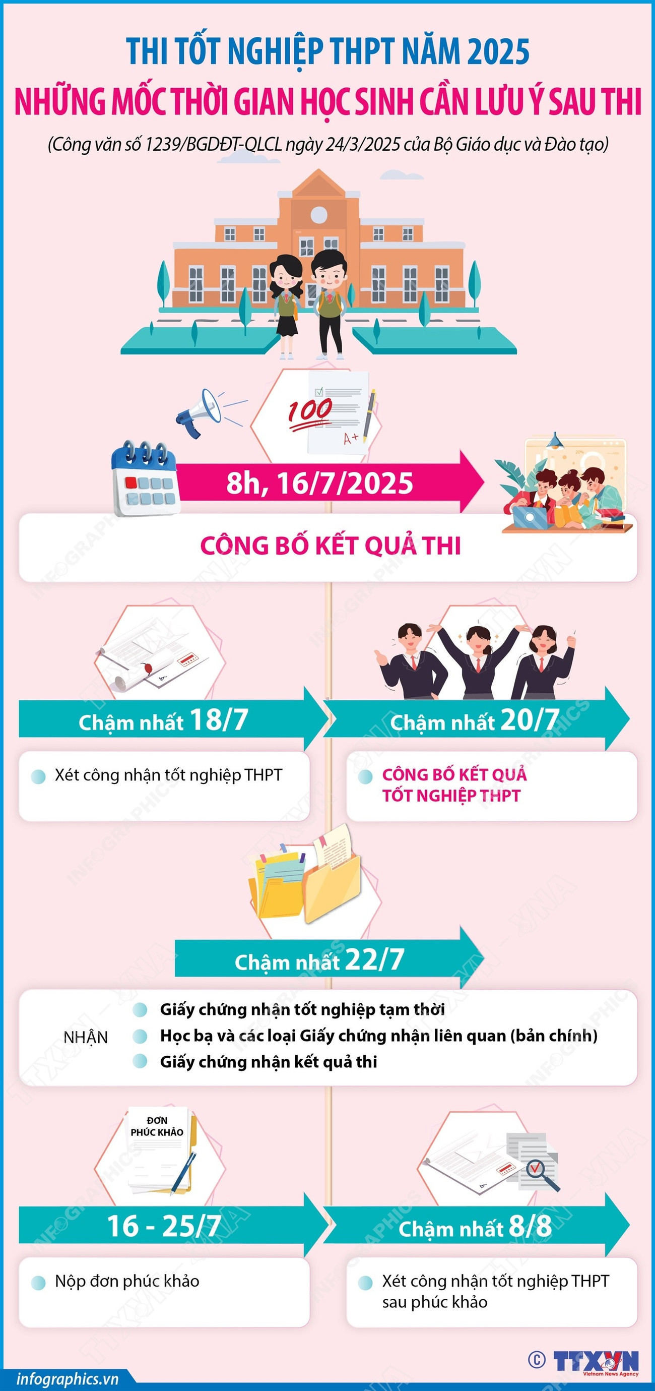 vna-potal-nhung-moc-thoi-gian-can-luu-y-sau-thi-tot-nghiep-thpt-2025.jpg