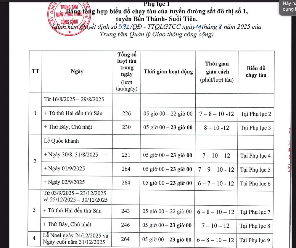 Biểu đồ chạy của tuyến metro số 1 từ 16-8. metro số 1