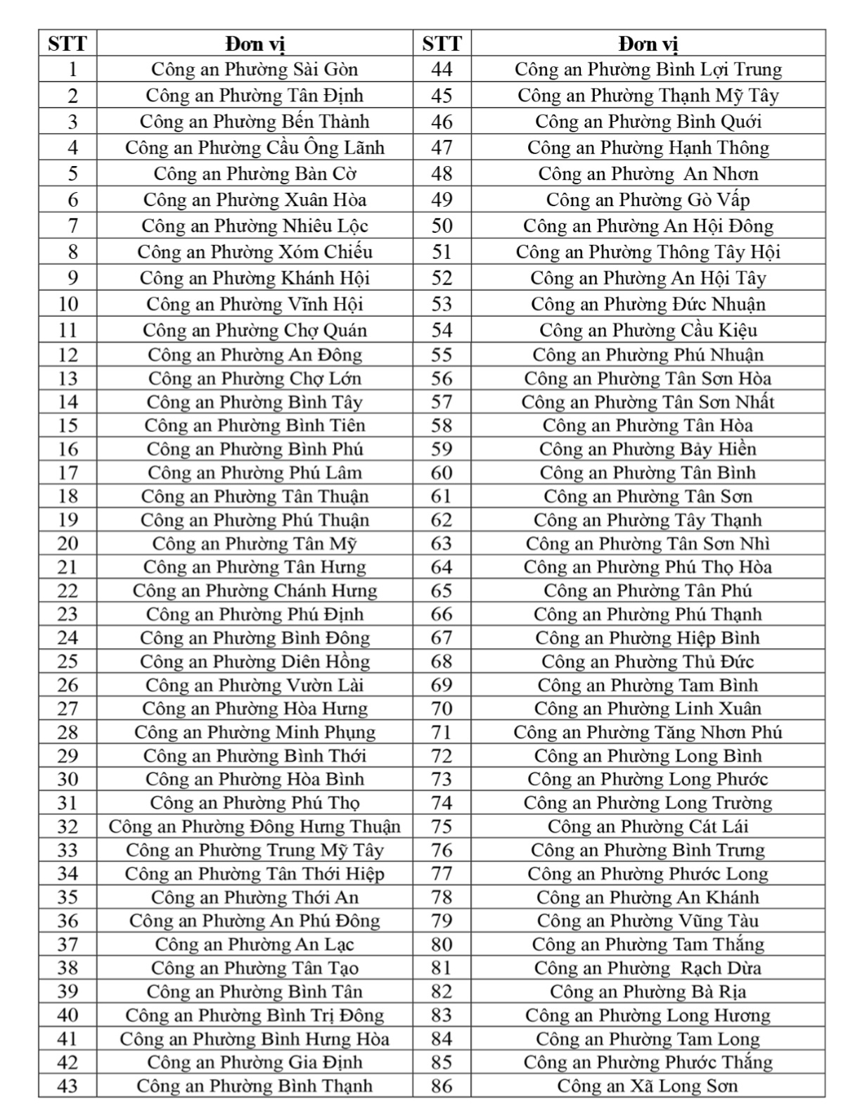 CSGT TP.HCM: Người dân có thể đăng ký xe mà không cần đưa xe đến trụ sở - Ảnh 2.
