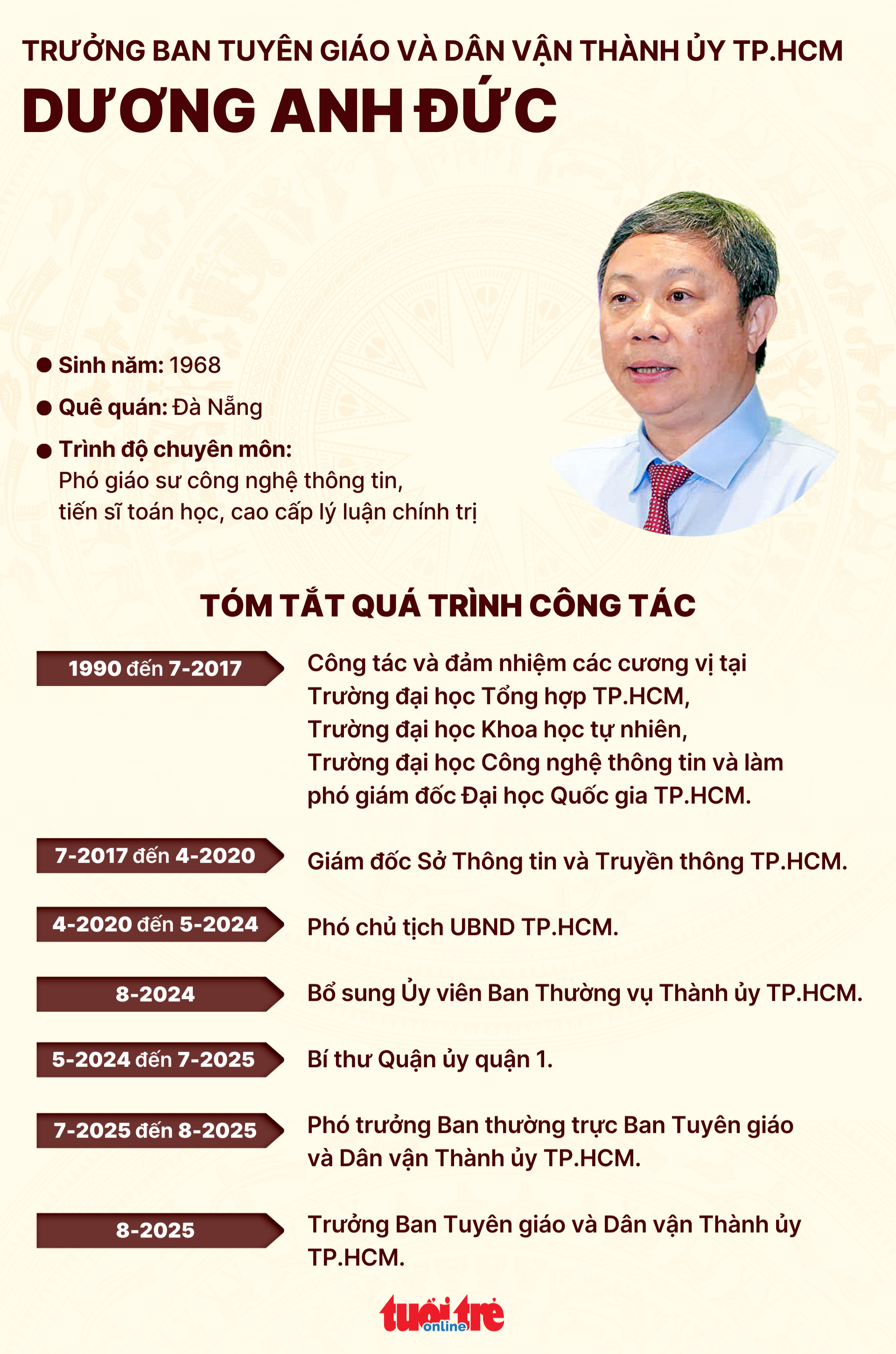 Dương Anh Đức - Ảnh 3.