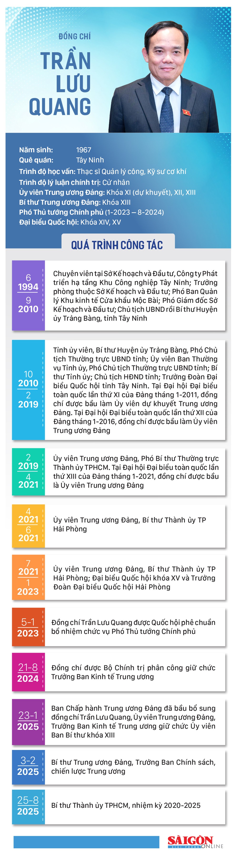 info -dc Tran Luu Quang.jpg
