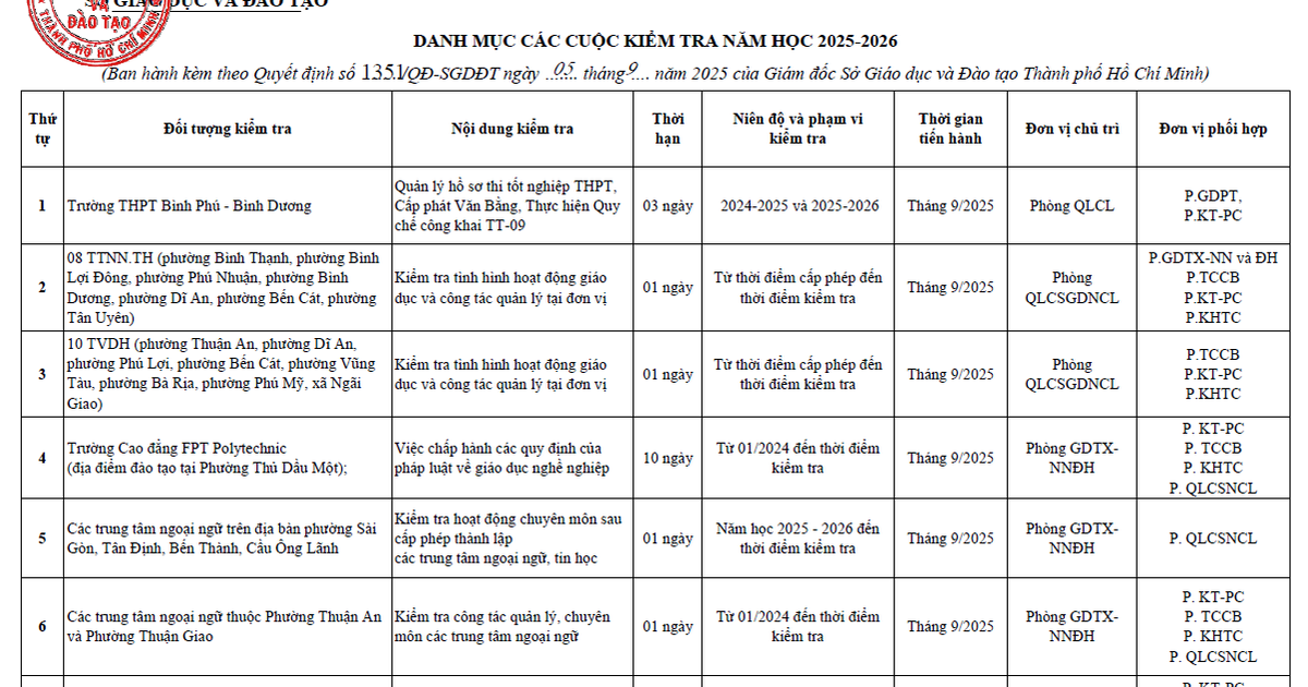 TP.HCM bắt đầu kiểm tra hàng loạt các cơ sở giáo dục