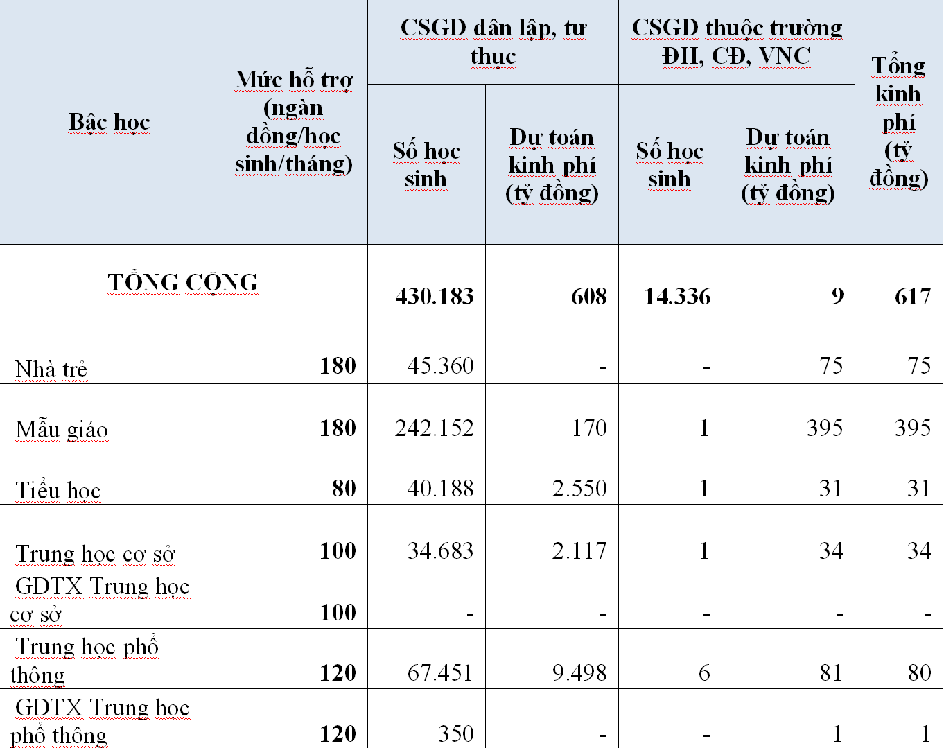 Dự toán kinh phí thực hiện 
