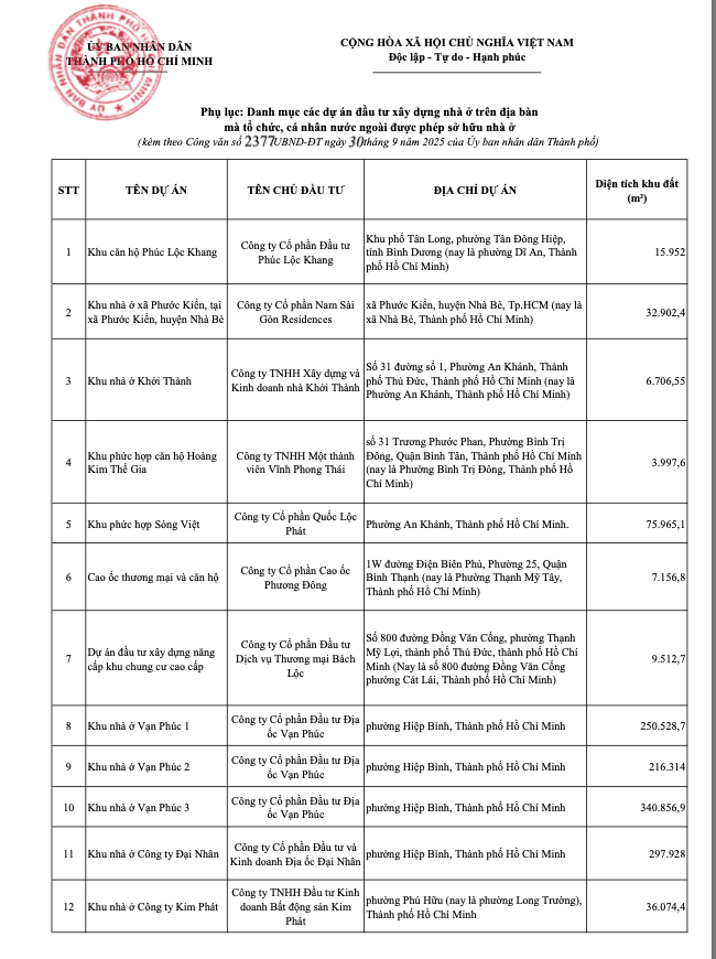 Ho Chi Minh City announces list of housing projects allowed to be sold to foreigners