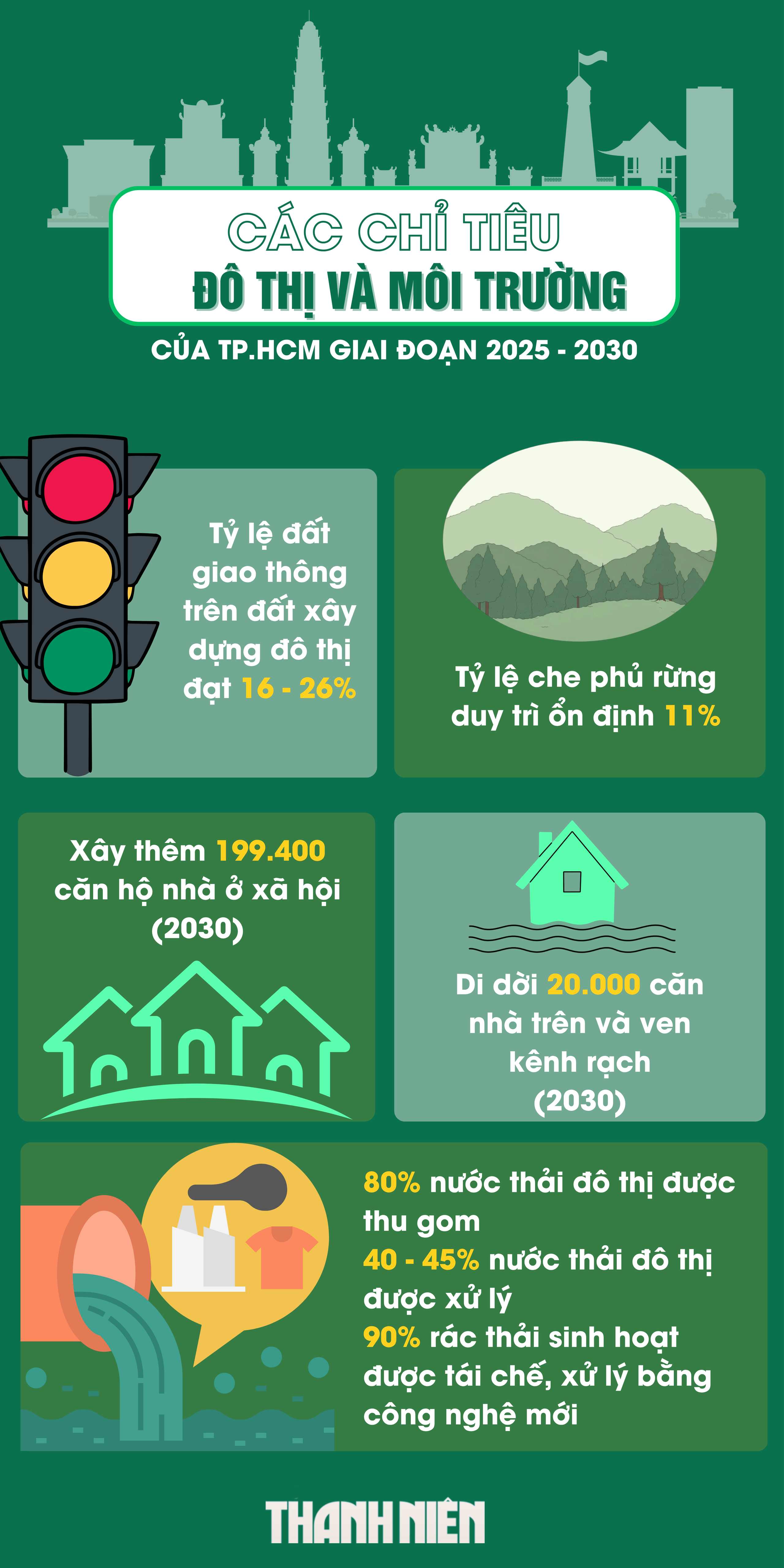Đại hội Đảng bộ TP.HCM: Những chỉ tiêu chiến lược của đô thị đáng sống- Ảnh 3. Đại hội Đảng bộ TP.HCM: Những chỉ tiêu chiến lược của đô thị đáng sống- Ảnh 3.