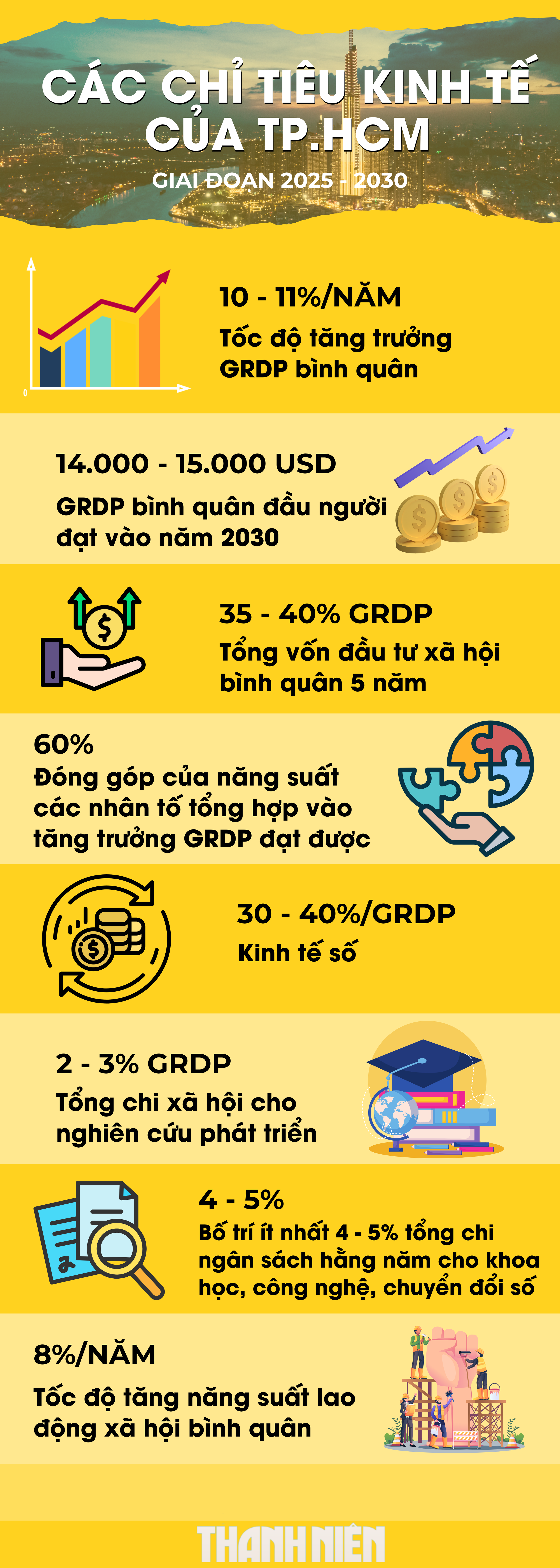 Đại hội Đảng bộ TP.HCM: Những chỉ tiêu chiến lược của đô thị đáng sống- Ảnh 1. Đại hội Đảng bộ TP.HCM: Những chỉ tiêu chiến lược của đô thị đáng sống- Ảnh 1.