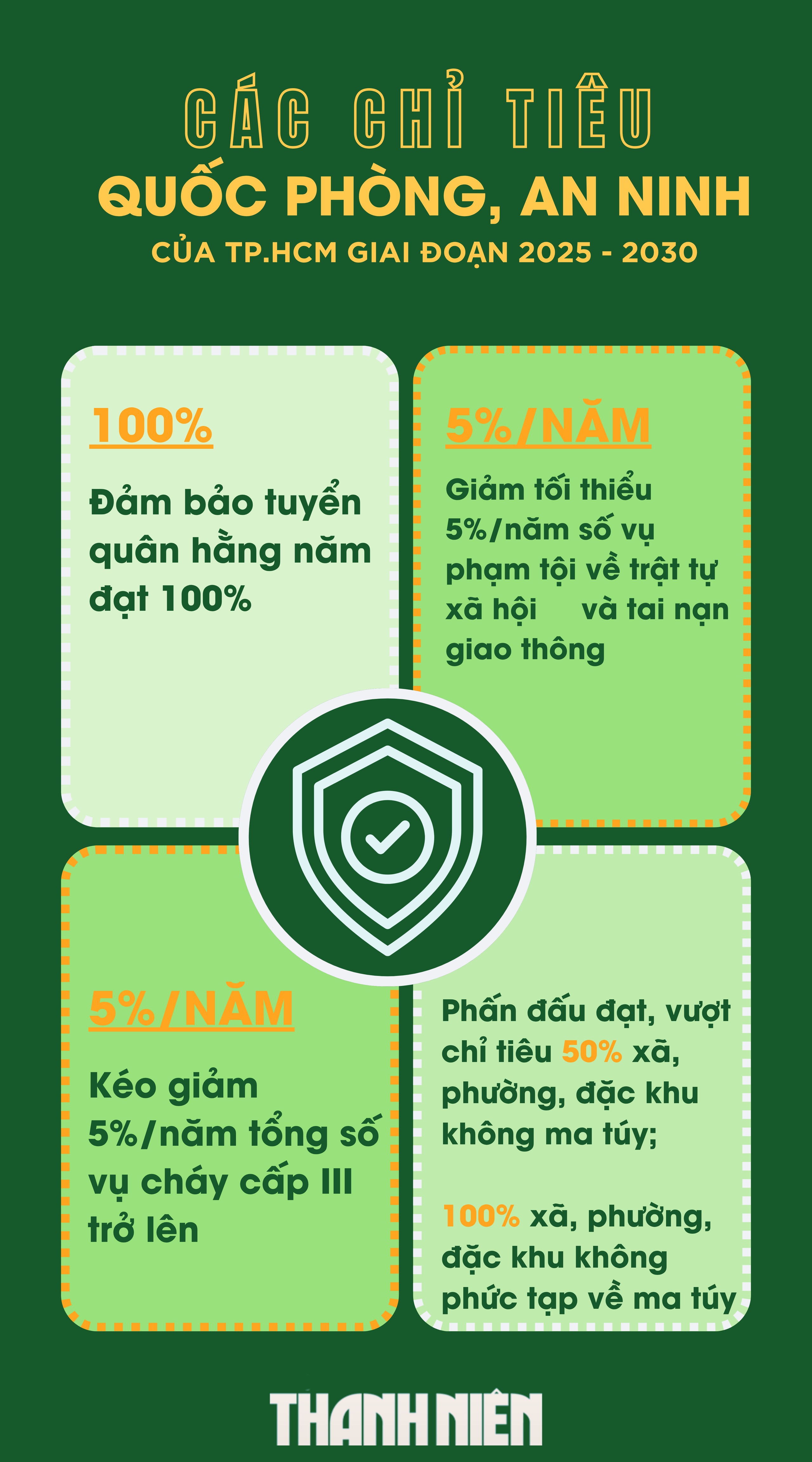 Đại hội Đảng bộ TP.HCM: Những chỉ tiêu chiến lược của đô thị đáng sống- Ảnh 4. Đại hội Đảng bộ TP.HCM: Những chỉ tiêu chiến lược của đô thị đáng sống- Ảnh 4.