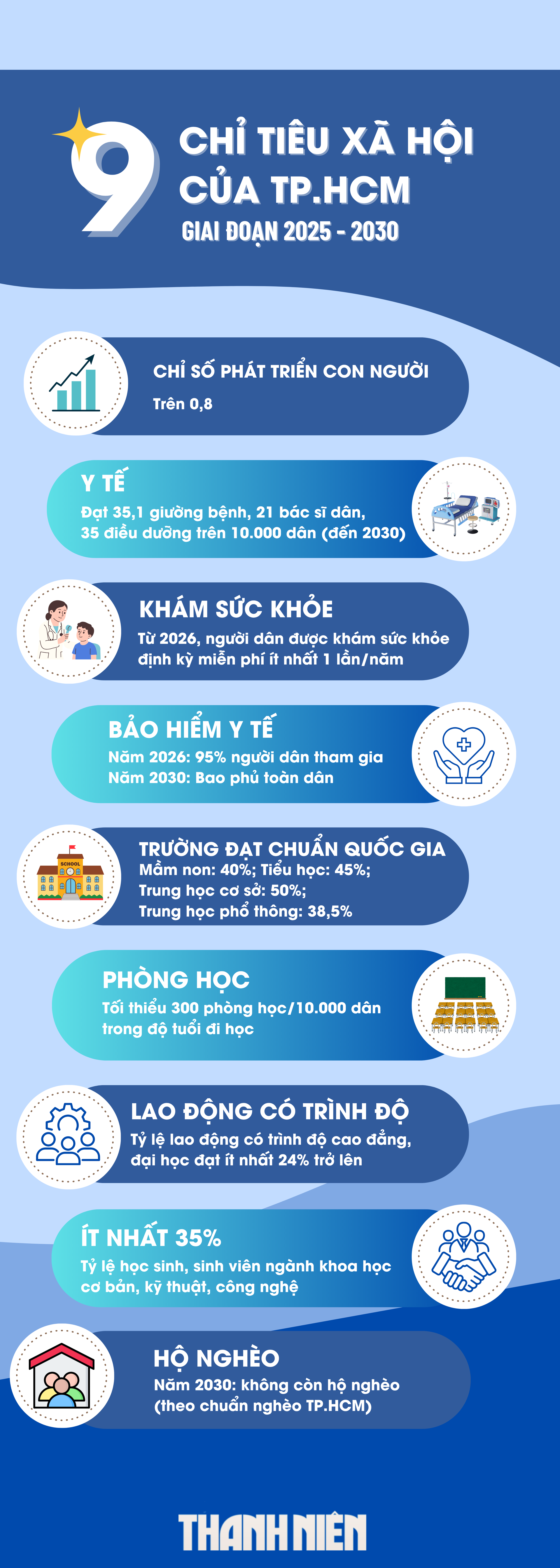 Đại hội Đảng bộ TP.HCM: Những chỉ tiêu chiến lược của đô thị đáng sống- Ảnh 2. Đại hội Đảng bộ TP.HCM: Những chỉ tiêu chiến lược của đô thị đáng sống- Ảnh 2.