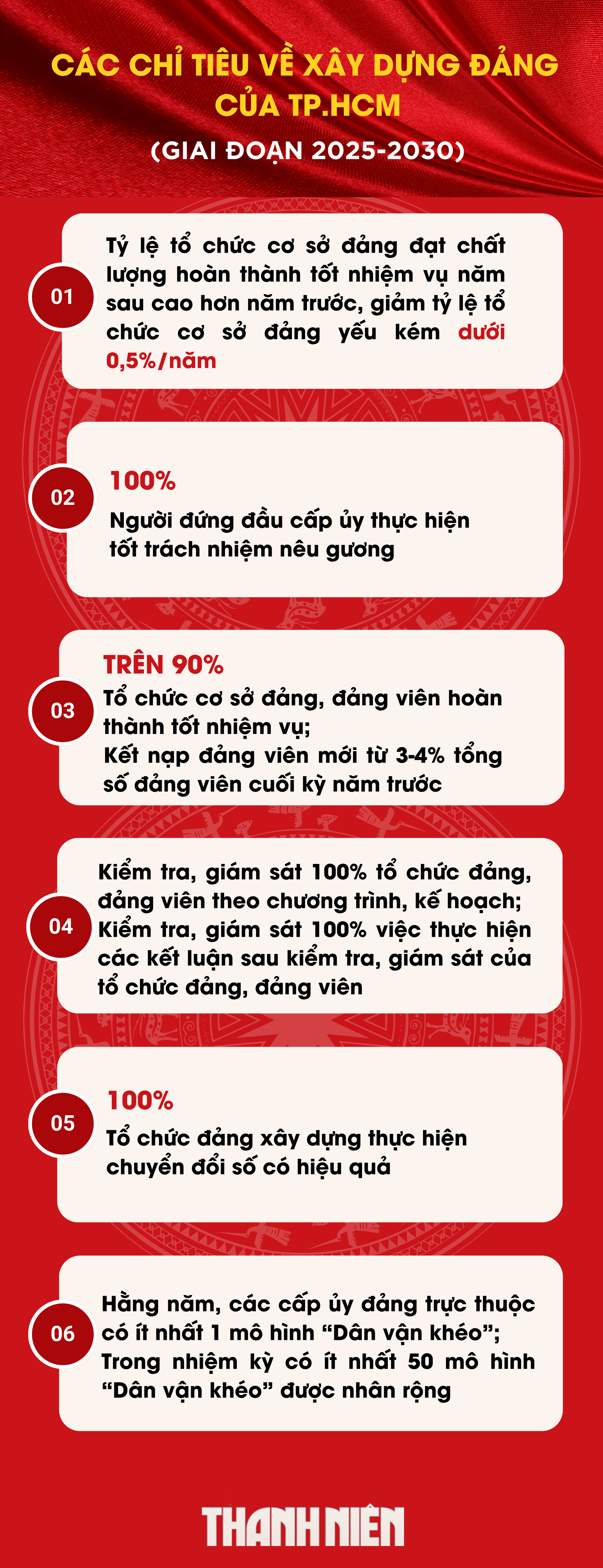Đại hội Đảng bộ TP.HCM: Những chỉ tiêu chiến lược của đô thị đáng sống- Ảnh 5. Đại hội Đảng bộ TP.HCM: Những chỉ tiêu chiến lược của đô thị đáng sống- Ảnh 5.