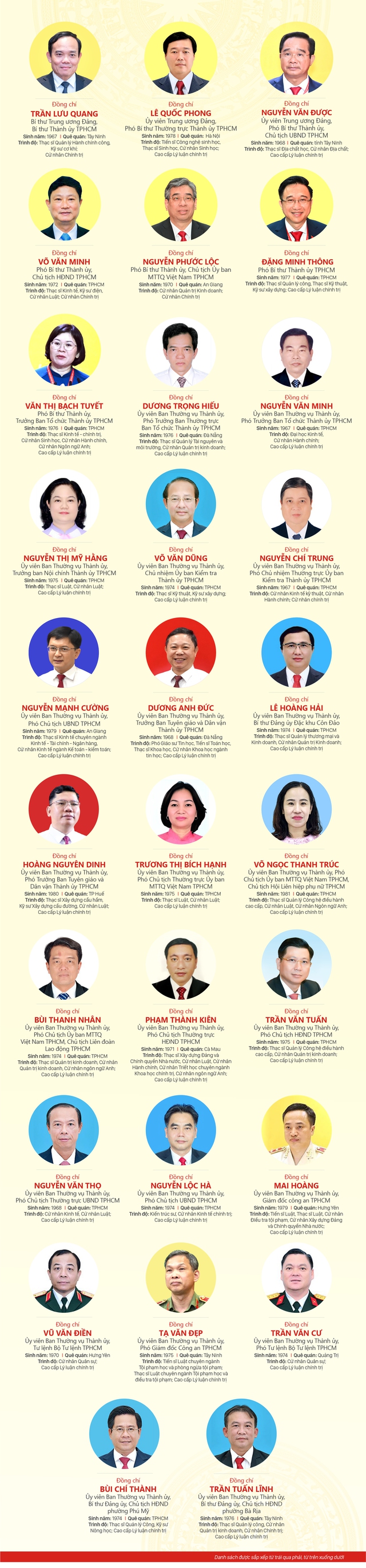 Danh sách nhân sự Ban Chấp hành Đảng bộ TPHCM nhiệm kỳ 2025-2030- Ảnh 3. Danh sách nhân sự Ban Chấp hành Đảng bộ TPHCM nhiệm kỳ 2025-2030- Ảnh 3.
