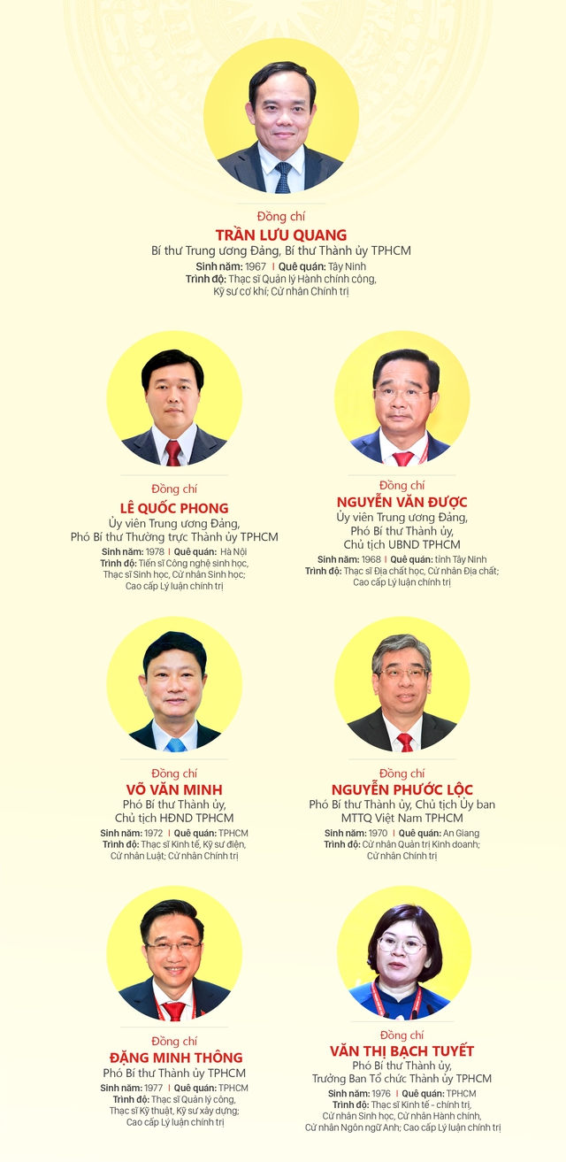 Danh sách nhân sự Ban Chấp hành Đảng bộ TPHCM nhiệm kỳ 2025-2030- Ảnh 4. Danh sách nhân sự Ban Chấp hành Đảng bộ TPHCM nhiệm kỳ 2025-2030- Ảnh 4.