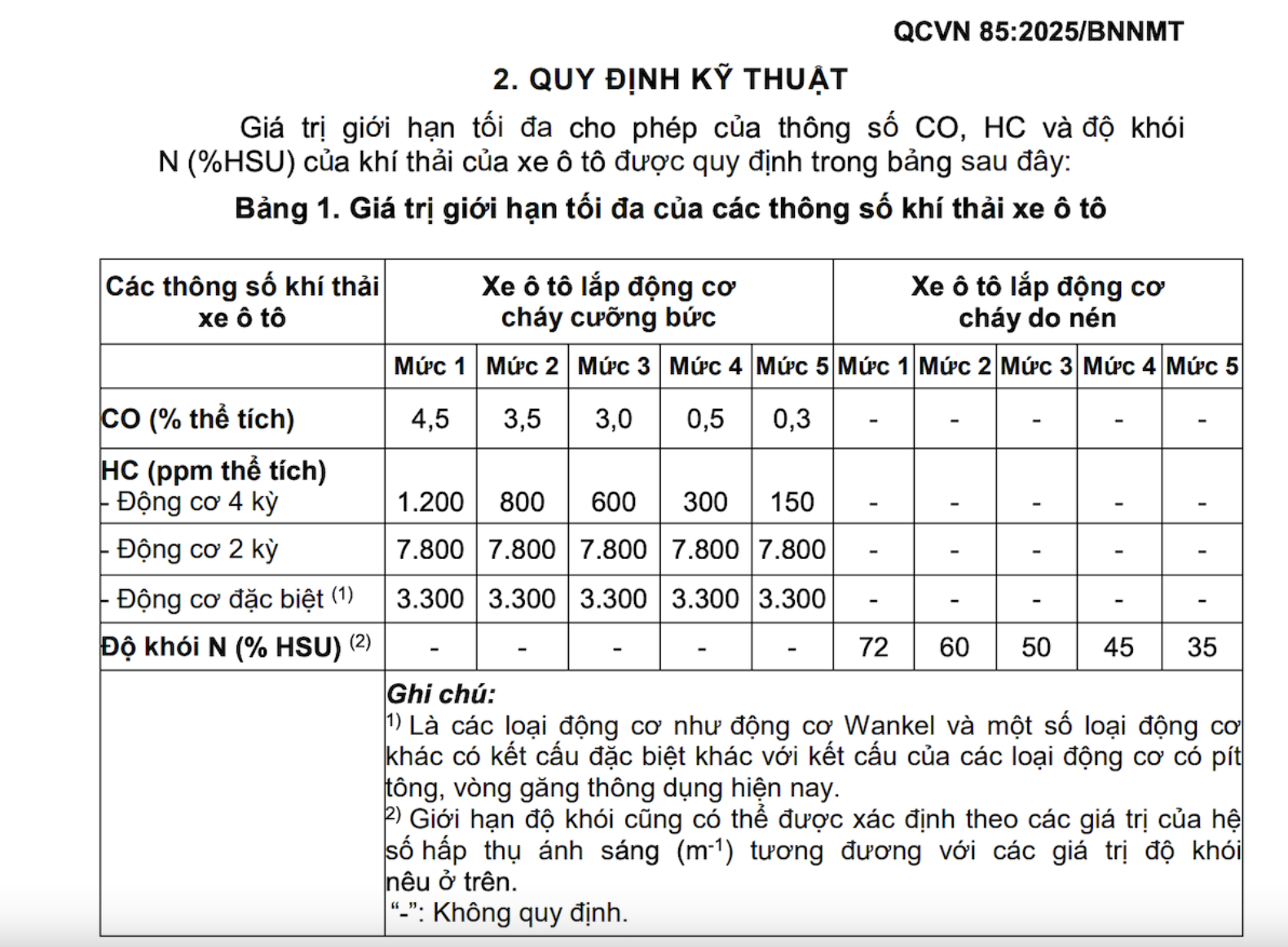 Chính thức kiểm soát khí thải ô tô từ tháng 3.2026 - Ảnh 2.