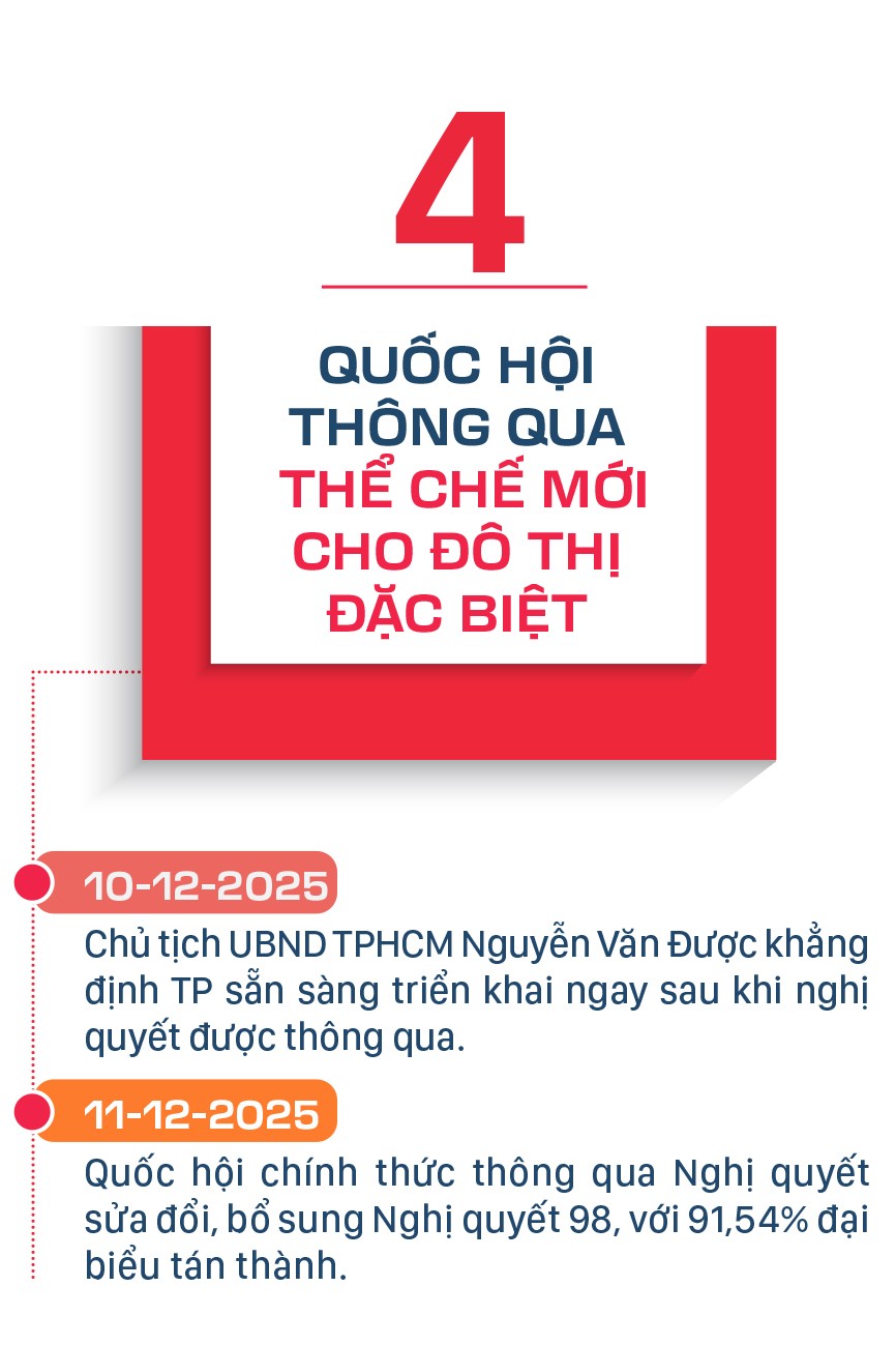 NQ 98-sua doi -bo sung-9.jpg