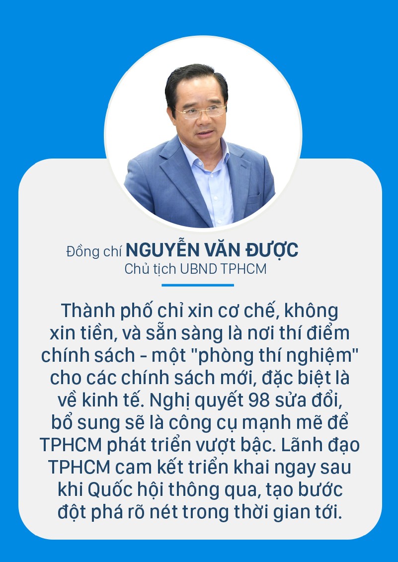 NQ 98-sua doi -bo sung-Nguyen Van Duoc-1.jpg