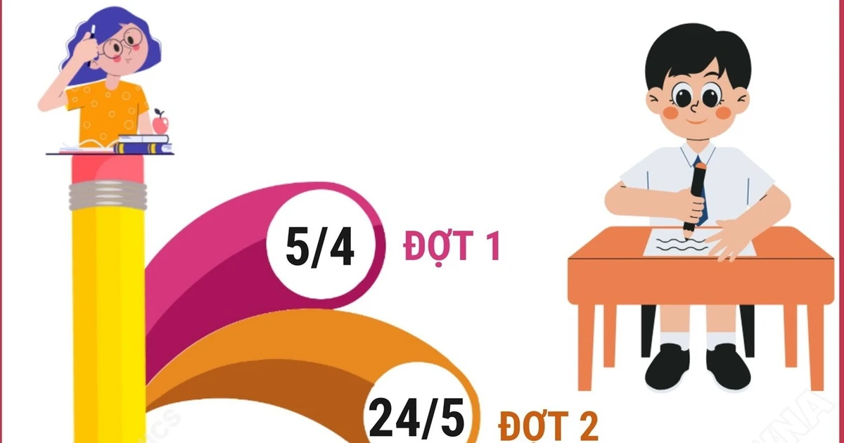 Đại học Quốc gia Thành phố Hồ Chí Minh tổ chức 2 đợt Đánh giá năng lực năm 2026