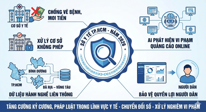 Ngành y tế TPHCM siết chặt quản lý y tế từ phòng khám đến không gian mạng - Ảnh 1.