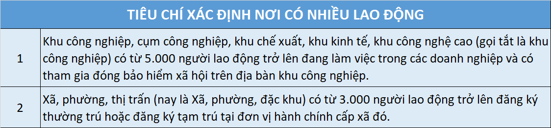 TPHCM rà soát công nhân toàn thành phố để hỗ trợ tiền gửi trẻ - 2