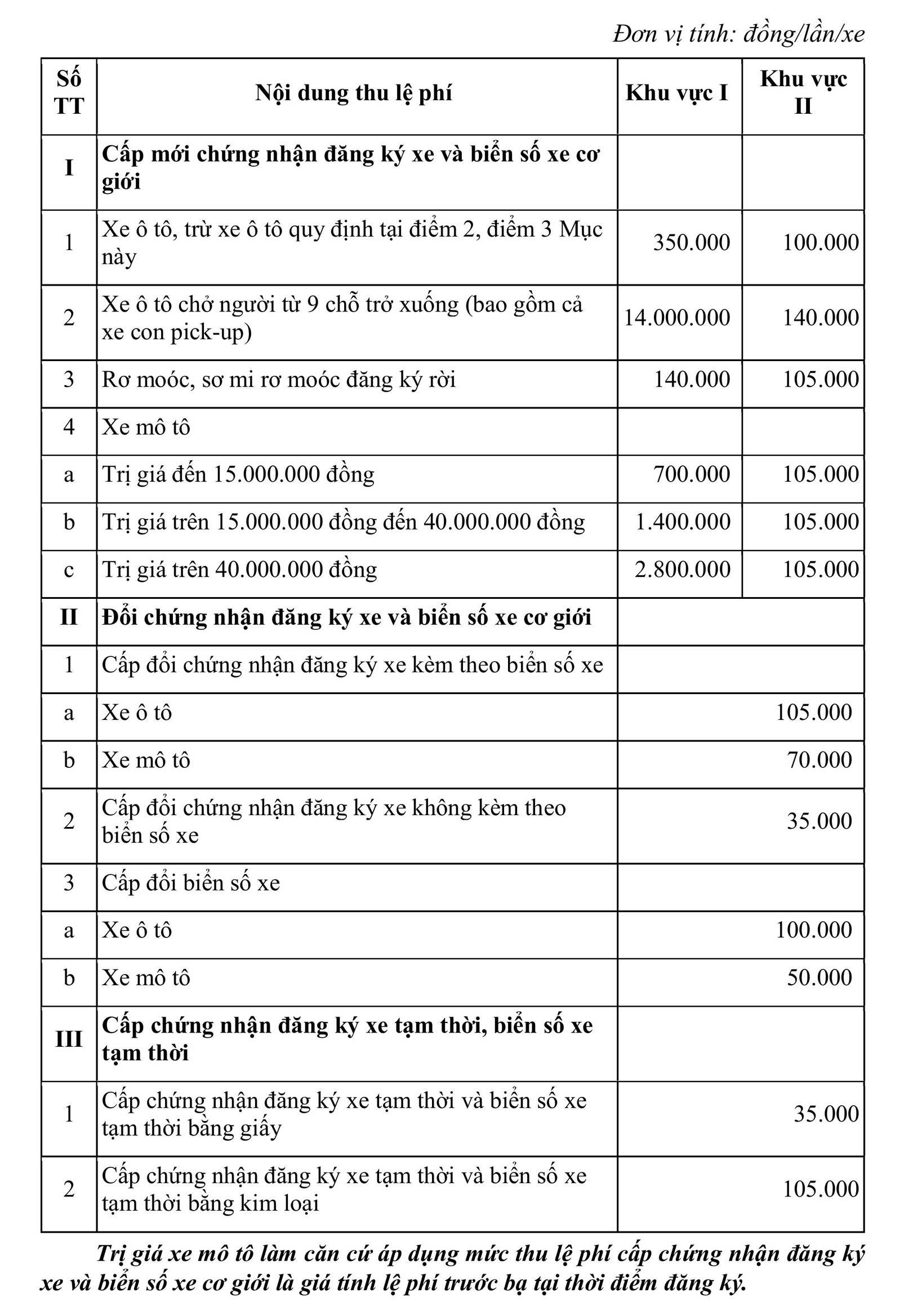biển số - Ảnh 2.