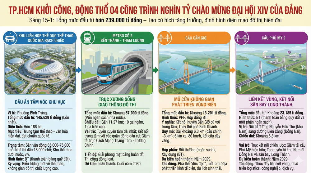 Thiết kế: QUANG HUY infographic.png