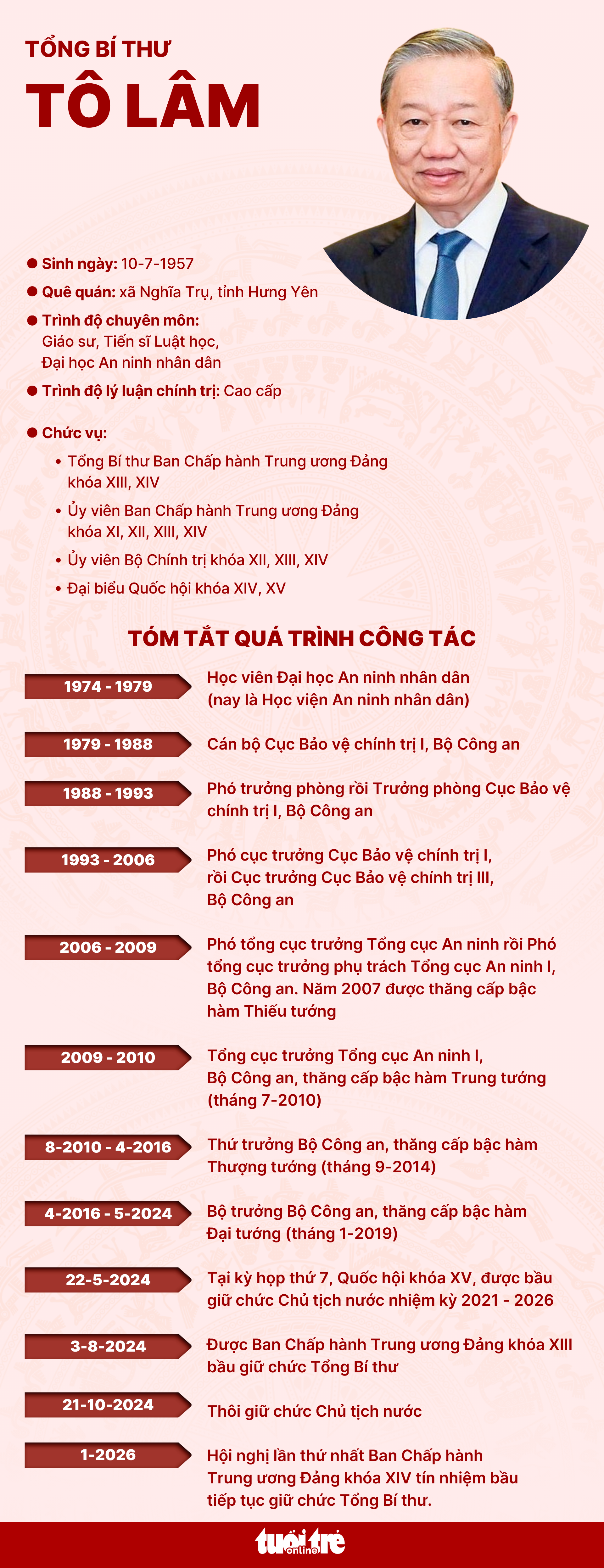 Tổng Bí thư - Ảnh 2.