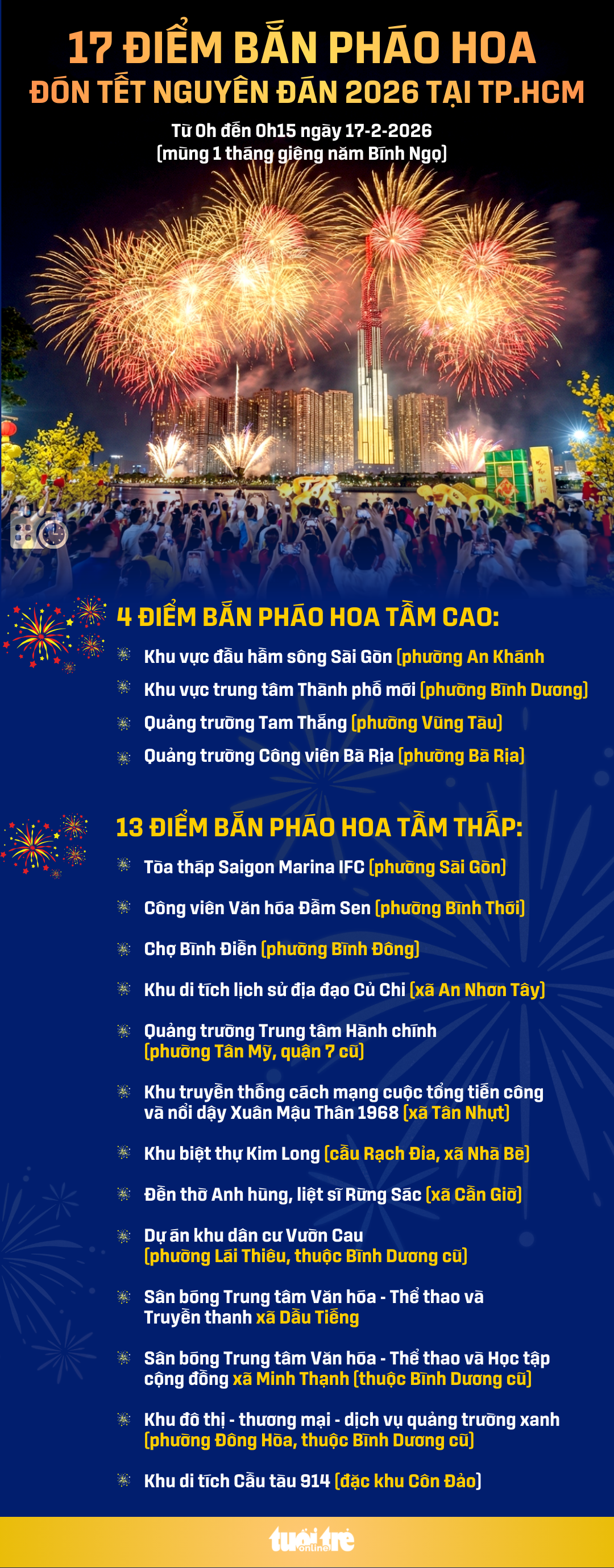 pháo hoa - Ảnh 1.