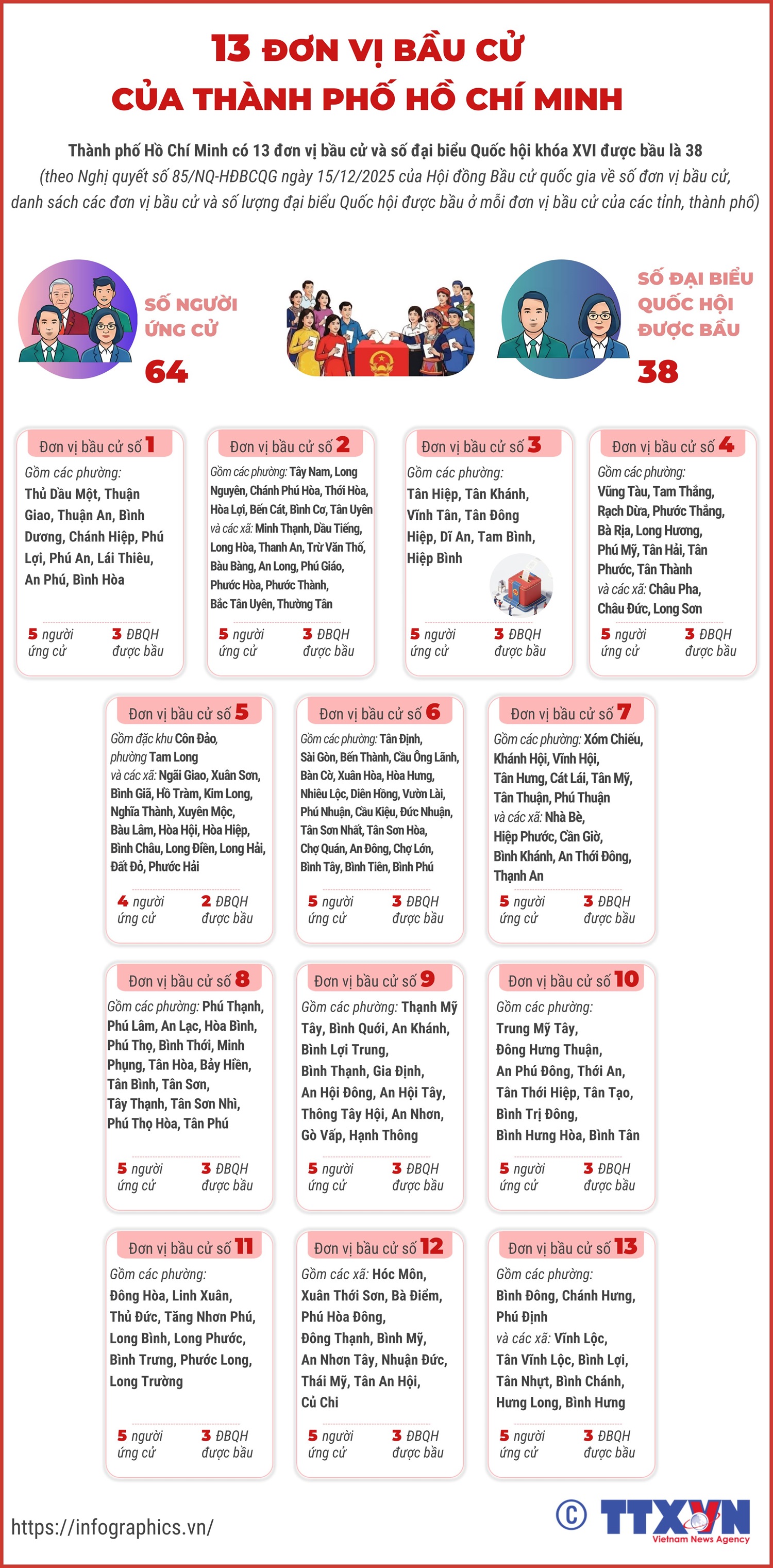 bầu cử - Ảnh 2.