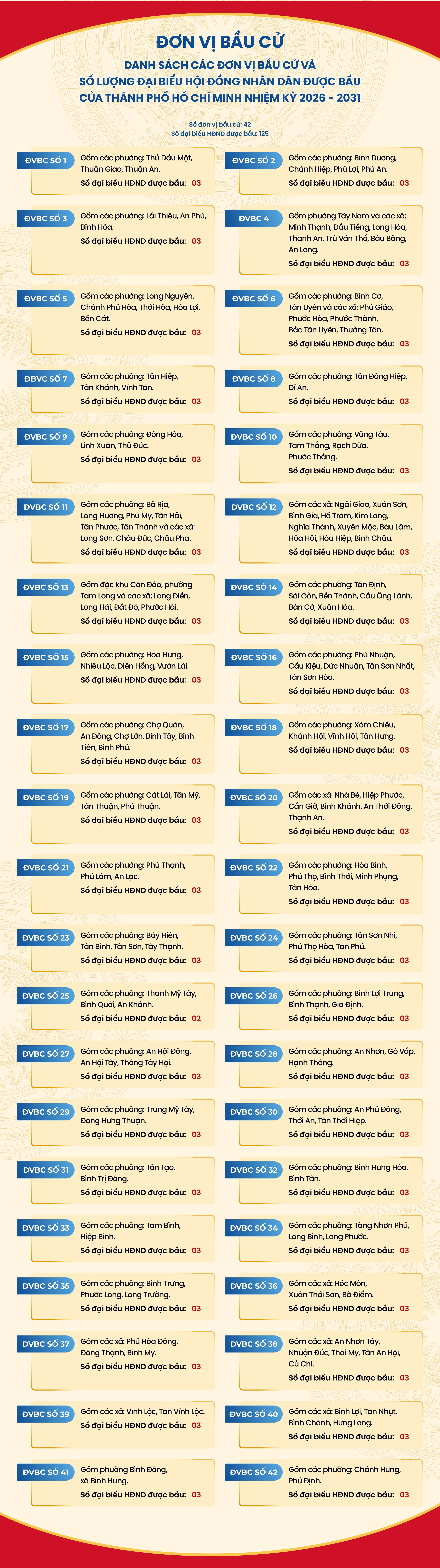 हो ची मिन्ह सिटी के मतदाता खुशी-खुशी मतदान करने जाते हैं - फोटो 1।