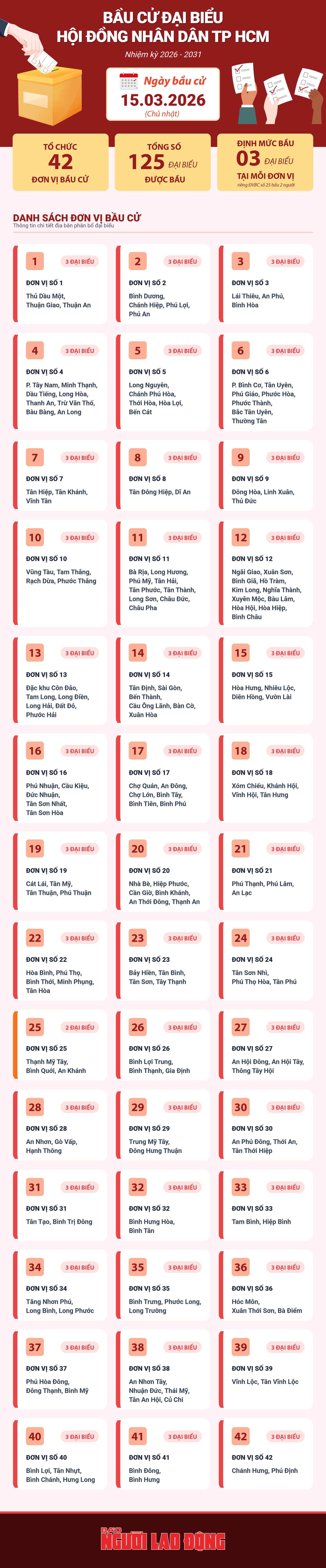 हो ची मिन्ह सिटी के मतदाता खुशी-खुशी मतदान करने जाते हैं - फोटो 2।