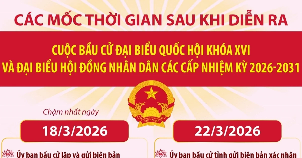 Thủ tục 7 bước với 132 ngày để làm dự án nhà ở xã hội tại TP.HCM