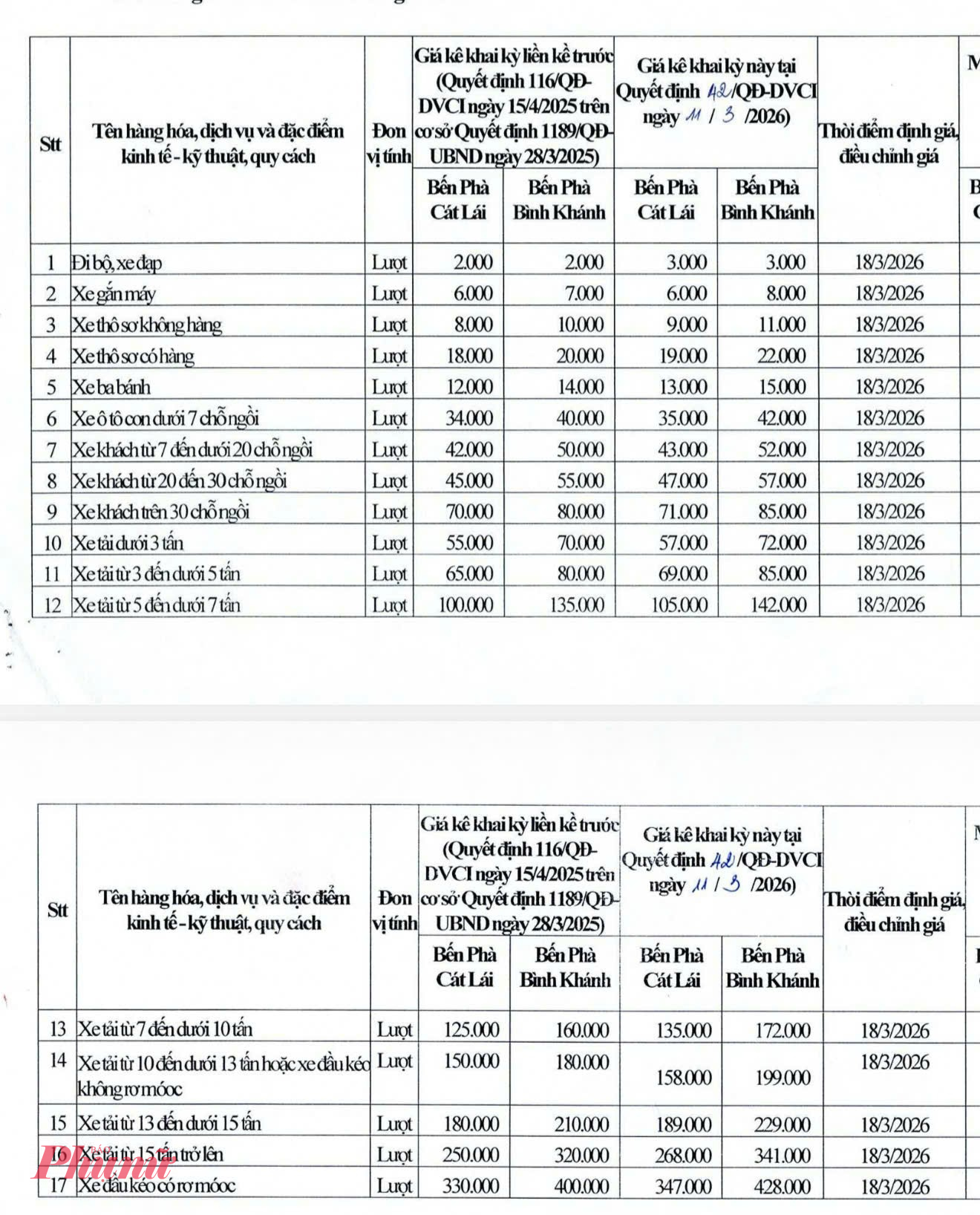 Phà Cát Lái và Bình Khánh tăng giá vé từ 18/3, xe máy 8.000 đồng/lượt Bảng giá vé tại phà Cát Lái và phà Bình Khánh